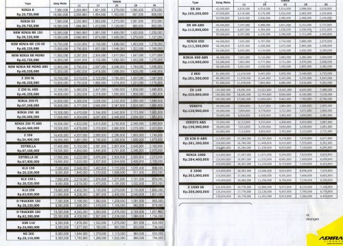 harag kawasaki surabaya maret 15