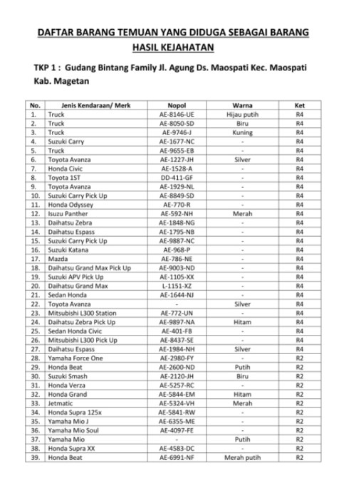 mobil motor curian.jpg image