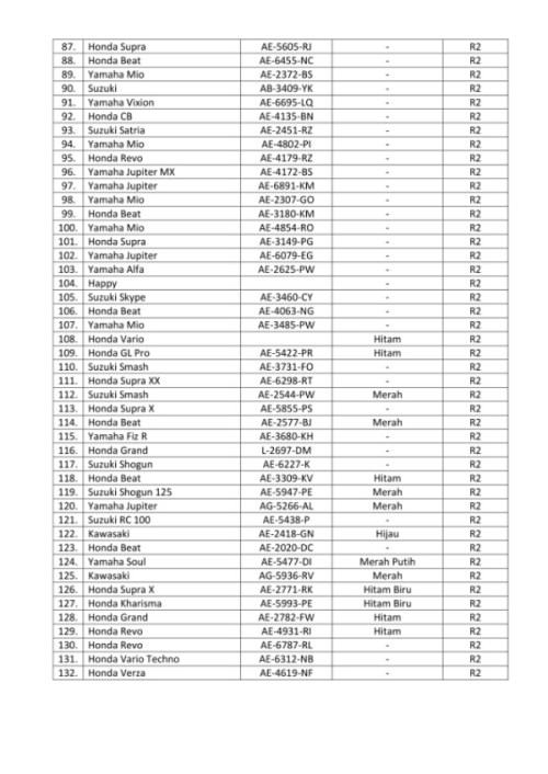 mobil motor curian.jpg image