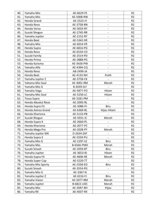 mobil motor curian 1.jpg image