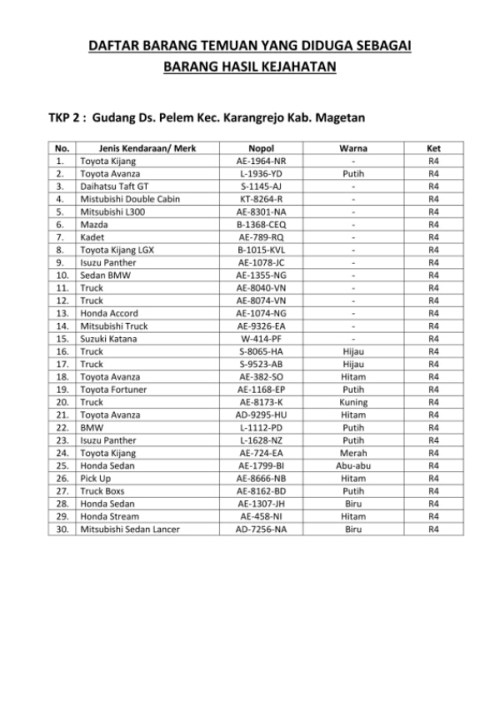 daftar mobil motor curian 1.jpg image